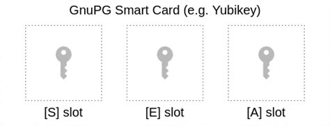 gpg smart card protoci|gpg.